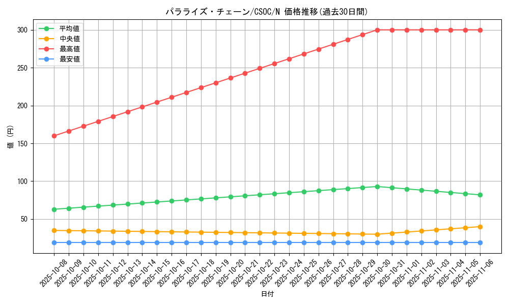 card_10259_series_23536_rarity_1_graph