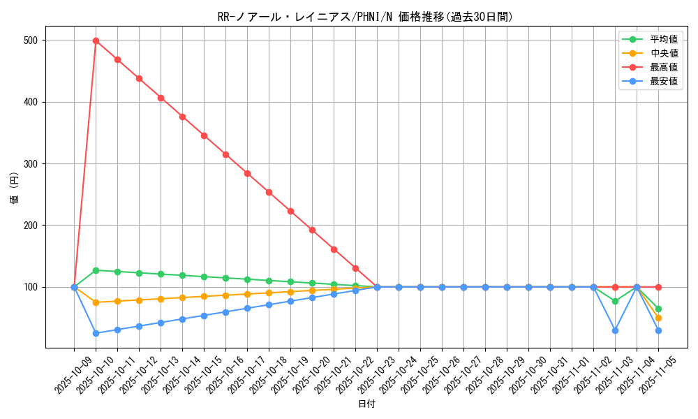 card_1025_series_1985_rarity_1_graph