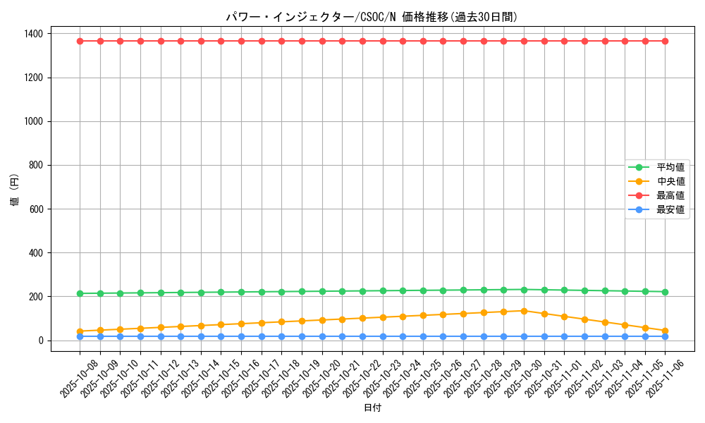 card_10260_series_23536_rarity_1_graph