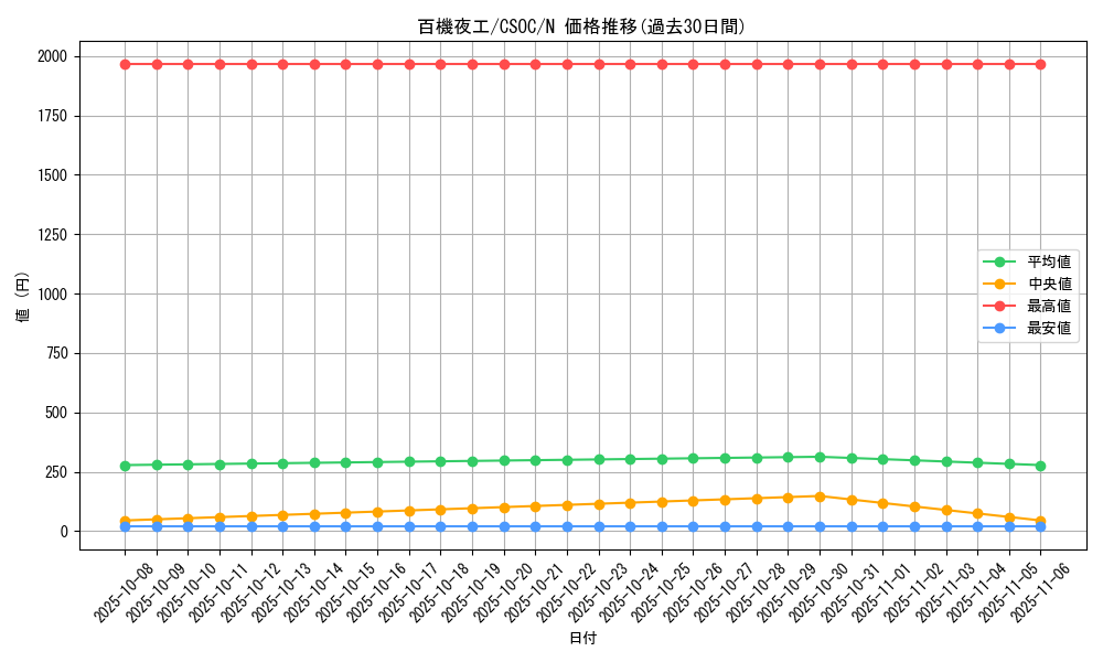 card_10261_series_23536_rarity_1_graph