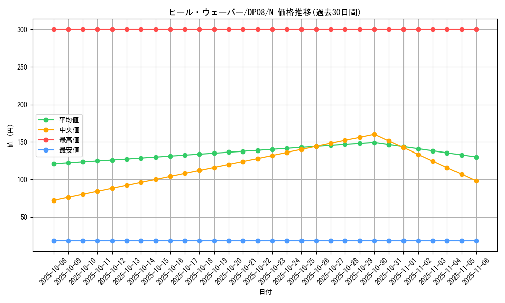 card_10262_series_23299_rarity_1_graph