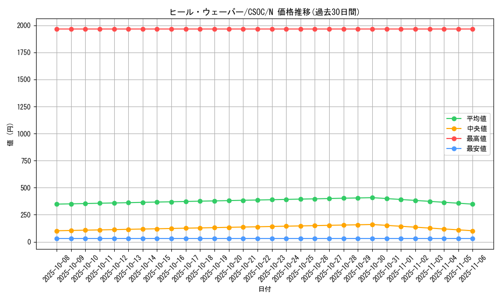 card_10262_series_23536_rarity_1_graph