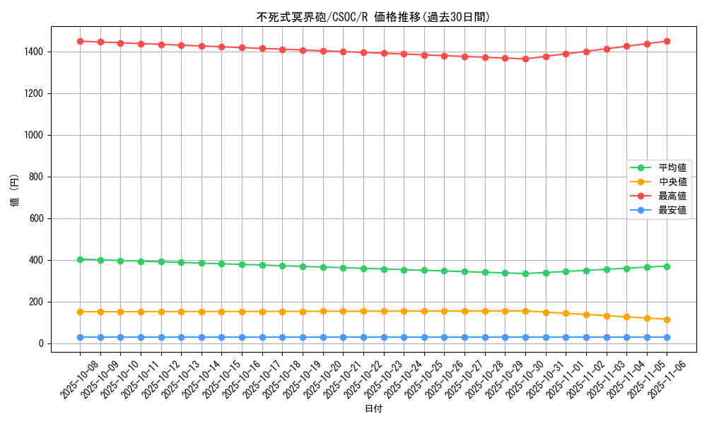 card_10263_series_23536_rarity_62_graph
