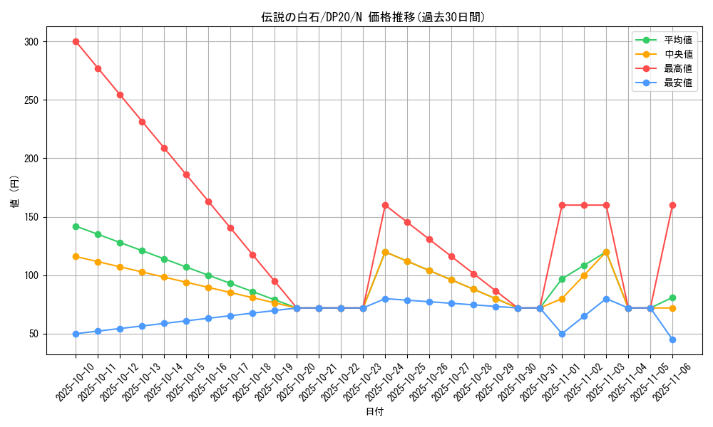 card_10269_series_10338_rarity_1_graph
