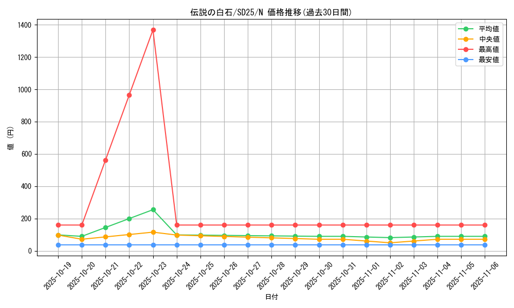 card_10269_series_17601_rarity_1_graph