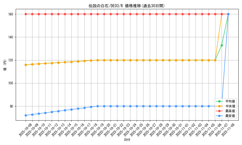 card_10269_series_18448_rarity_62_graph