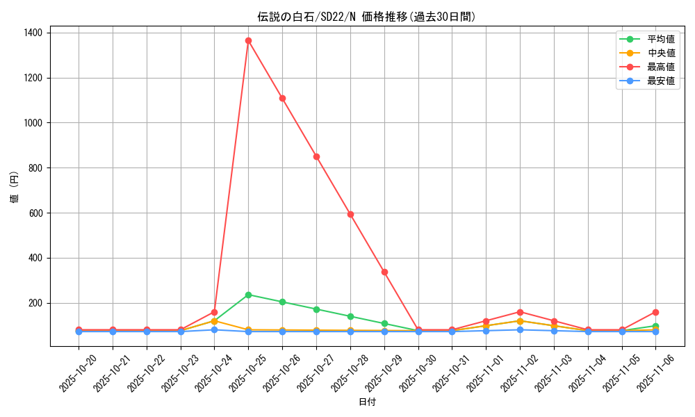 card_10269_series_19145_rarity_1_graph