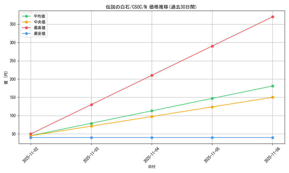 card_10269_series_23536_rarity_1_graph