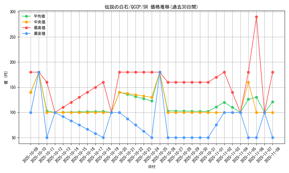 card_10269_series_2528_rarity_3_graph