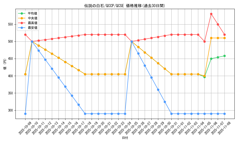 card_10269_series_2528_rarity_408_graph