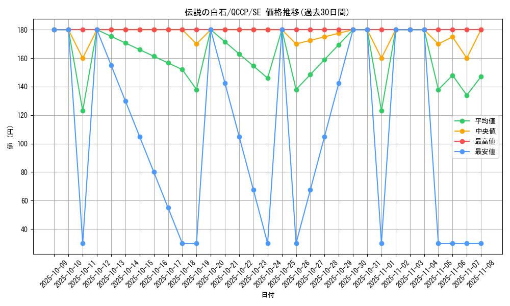 card_10269_series_2528_rarity_5_graph