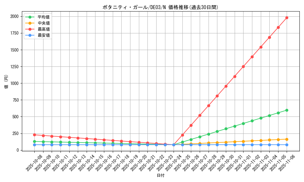 card_10270_series_18448_rarity_1_graph