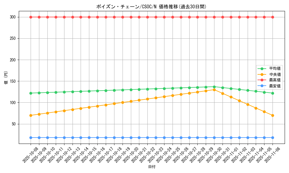 card_10271_series_23536_rarity_1_graph