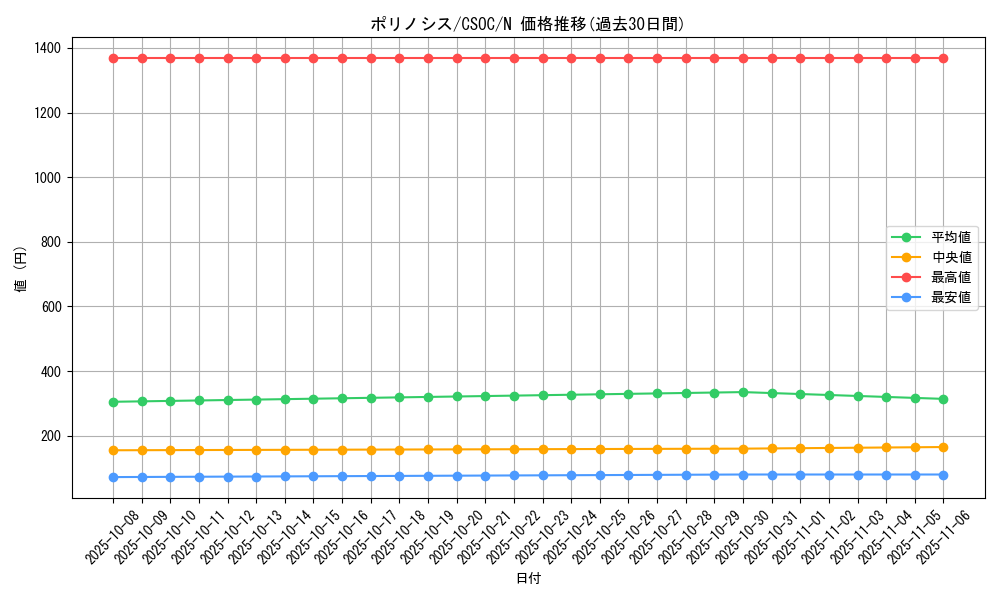card_10272_series_23536_rarity_1_graph