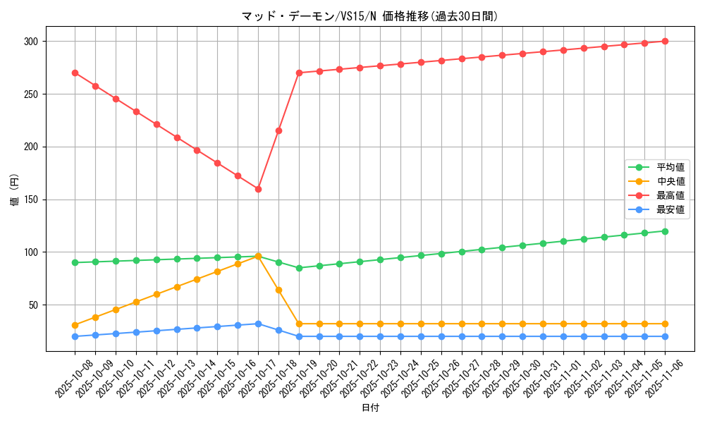 card_10273_series_15195_rarity_1_graph