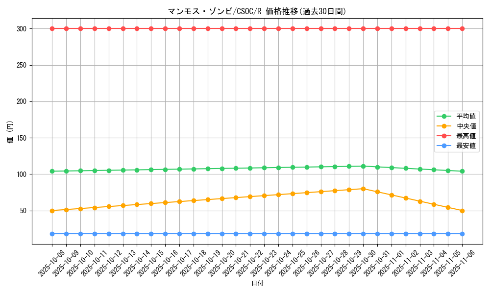 card_10275_series_23536_rarity_62_graph