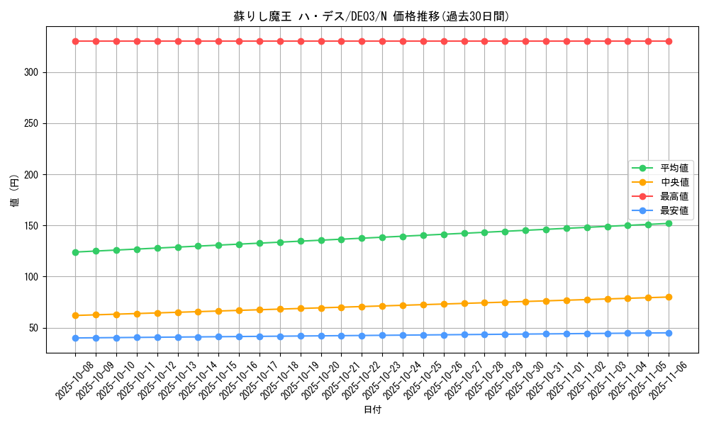 card_10276_series_18448_rarity_1_graph