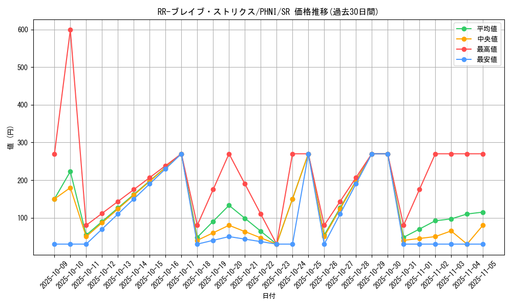 card_1027_series_1985_rarity_3_graph