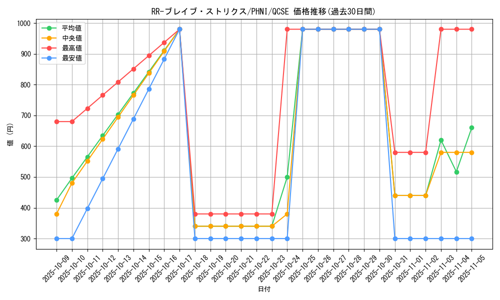 card_1027_series_1985_rarity_408_graph