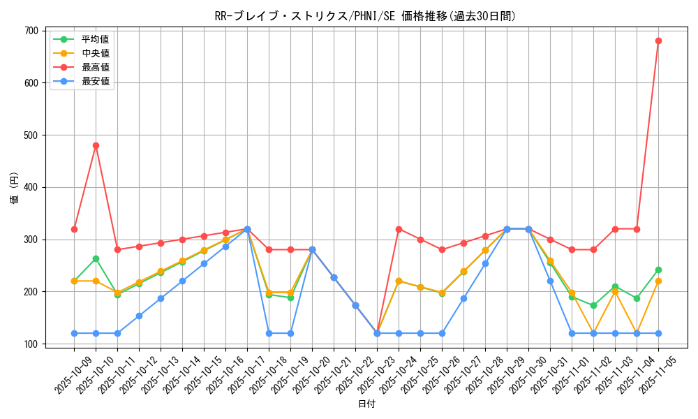card_1027_series_1985_rarity_5_graph