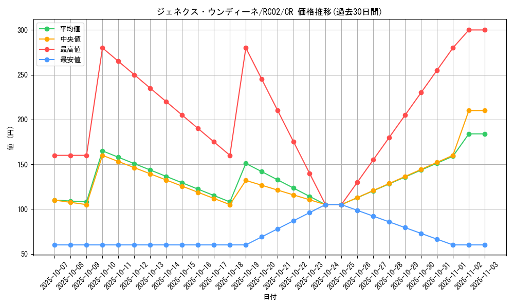 card_10287_series_10878_rarity_1299_graph