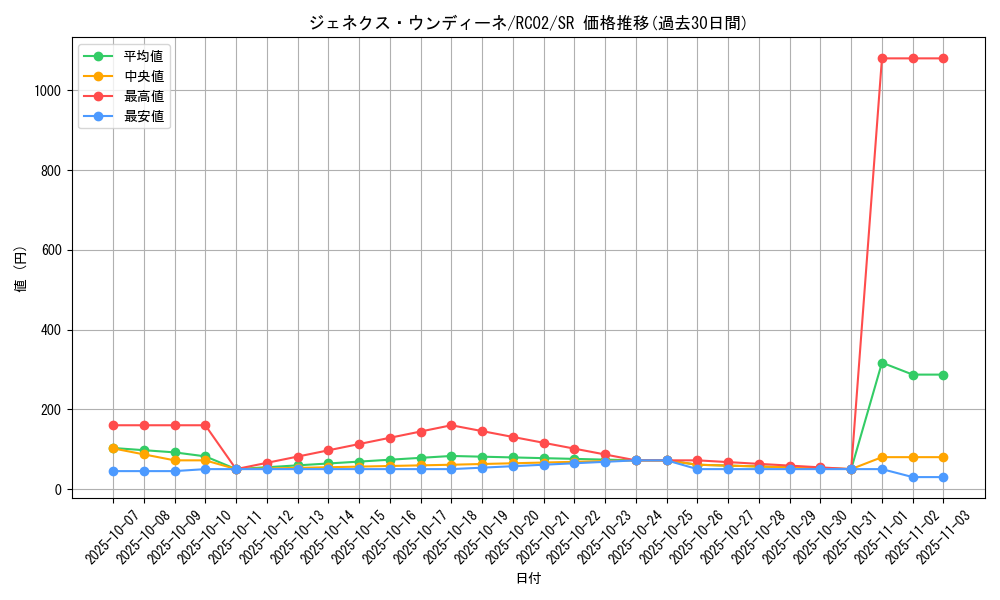 card_10287_series_10878_rarity_3_graph