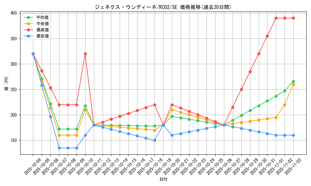 card_10287_series_10878_rarity_5_graph