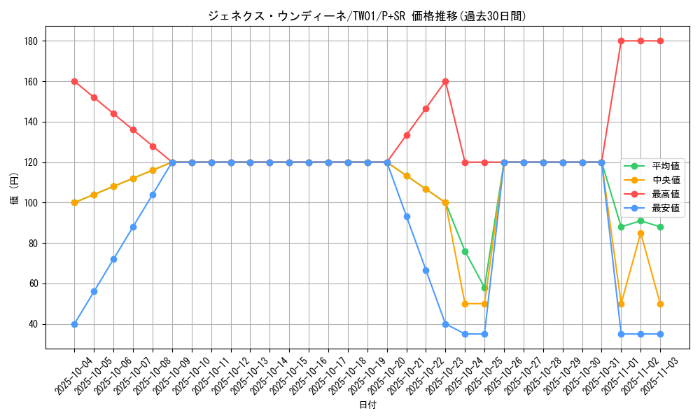 card_10287_series_1880_rarity_183_graph