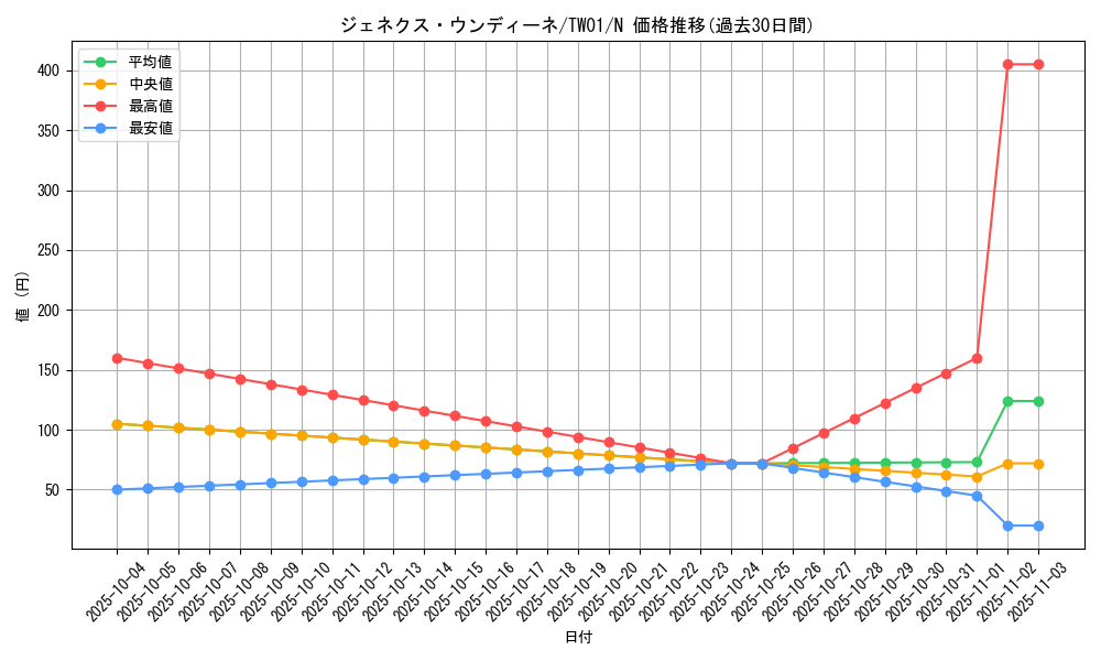 card_10287_series_1880_rarity_1_graph