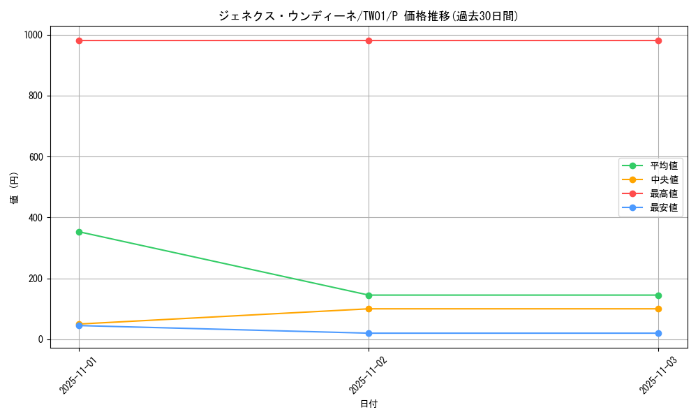 card_10287_series_1880_rarity_2_graph