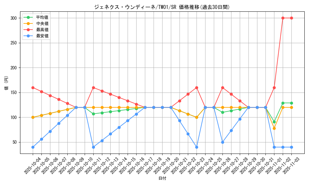 card_10287_series_1880_rarity_3_graph