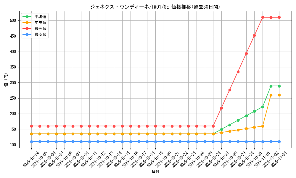 card_10287_series_1880_rarity_5_graph