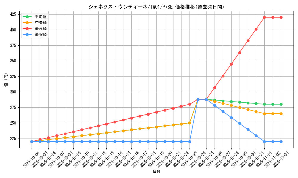 card_10287_series_1880_rarity_703_graph
