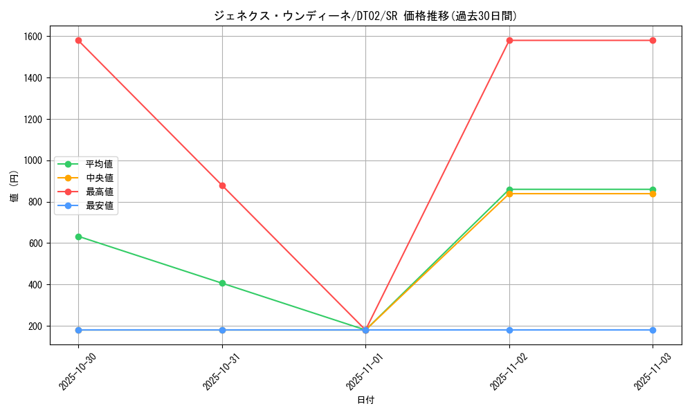 card_10287_series_23730_rarity_3_graph
