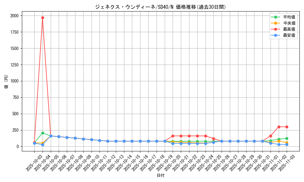 card_10287_series_6270_rarity_1_graph