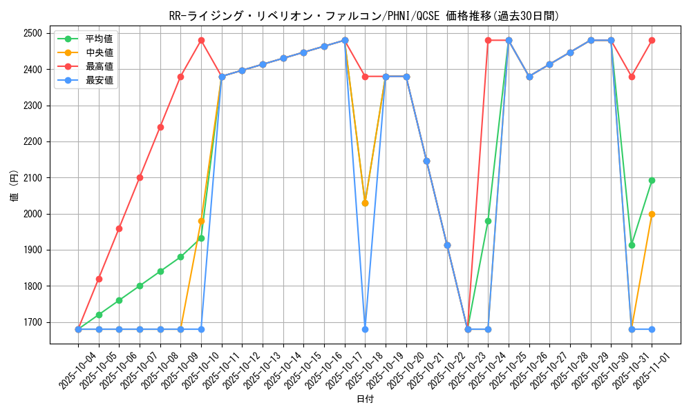 card_1028_series_1985_rarity_408_graph