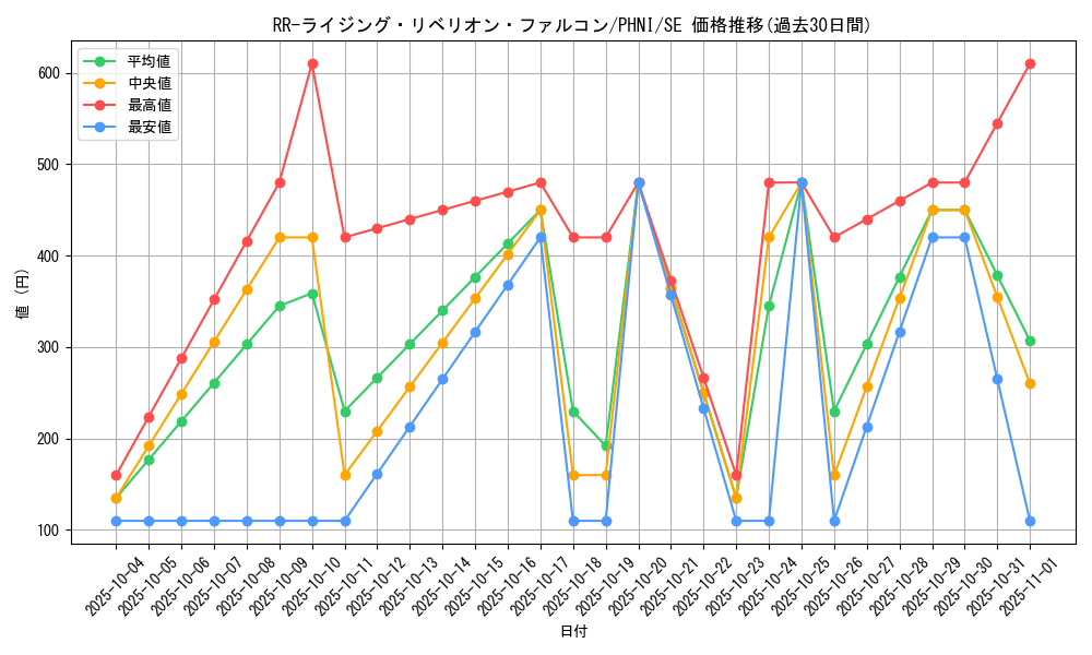 card_1028_series_1985_rarity_5_graph