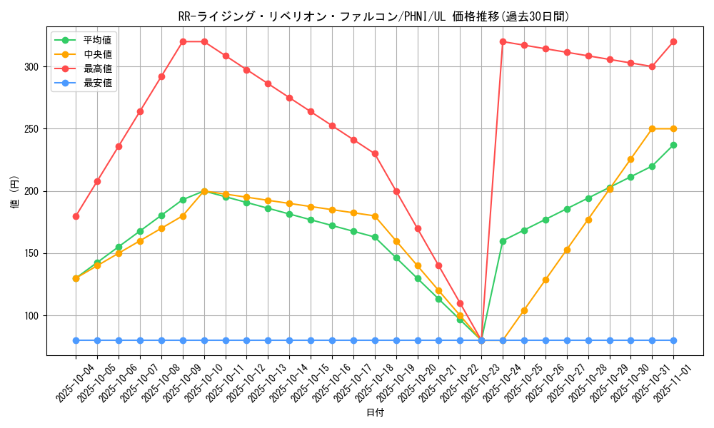card_1028_series_1985_rarity_77_graph