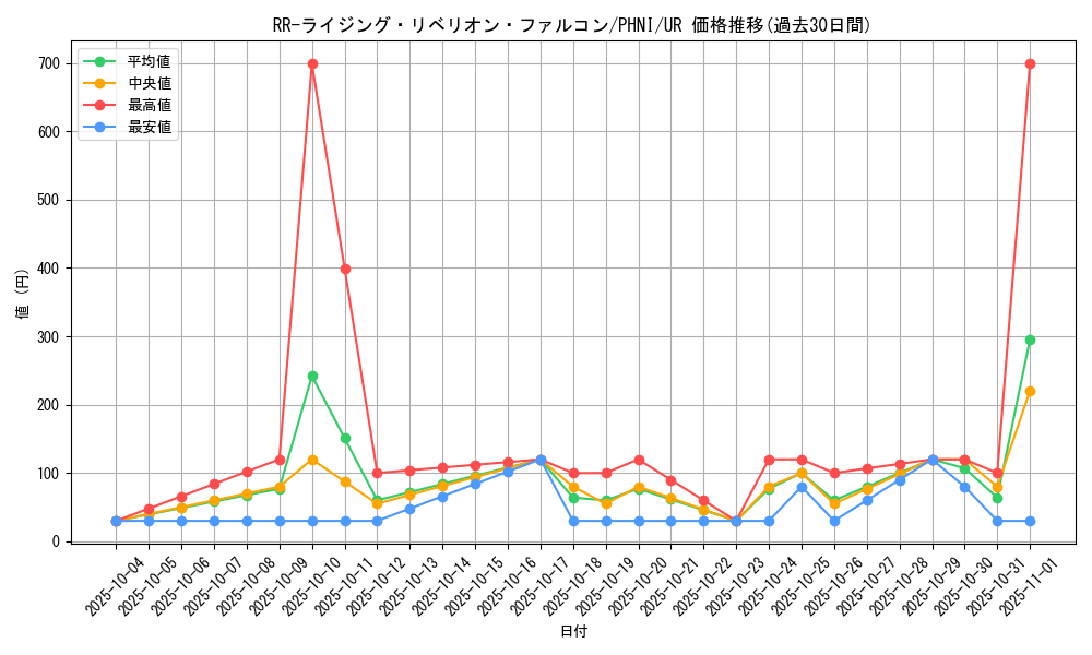card_1028_series_1985_rarity_7_graph