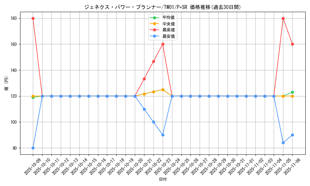 card_10290_series_1880_rarity_183_graph