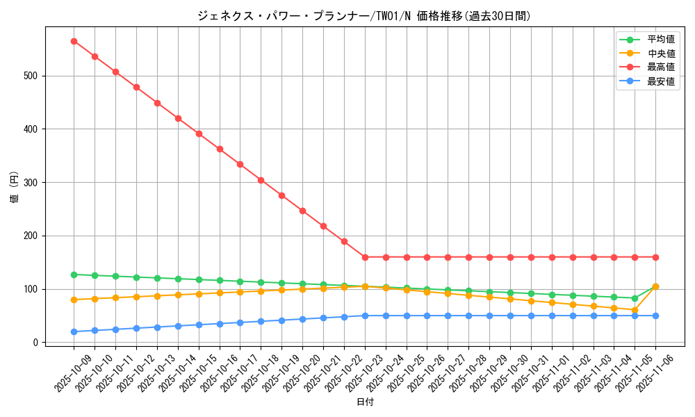 card_10290_series_1880_rarity_1_graph
