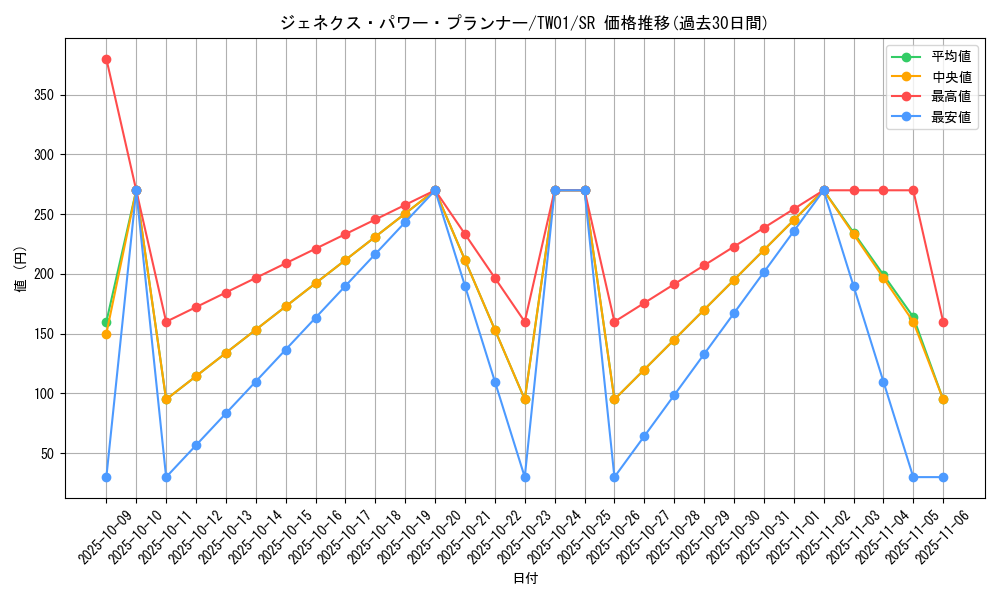 card_10290_series_1880_rarity_3_graph
