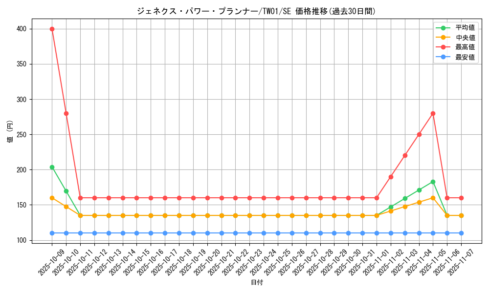 card_10290_series_1880_rarity_5_graph