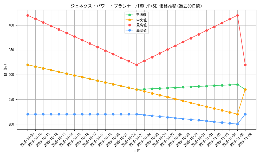 card_10290_series_1880_rarity_703_graph