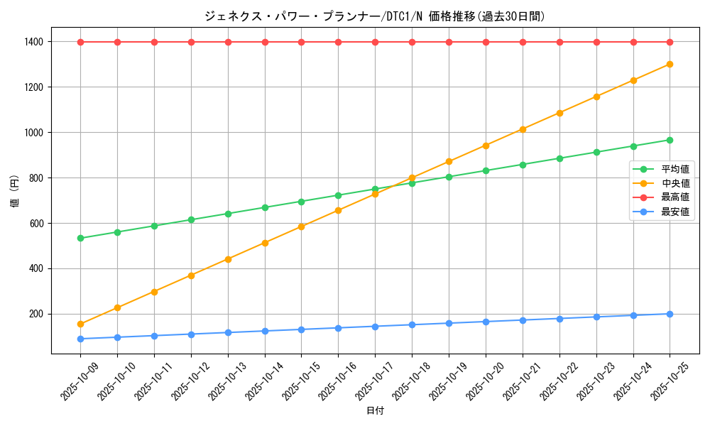 card_10290_series_19775_rarity_1_graph