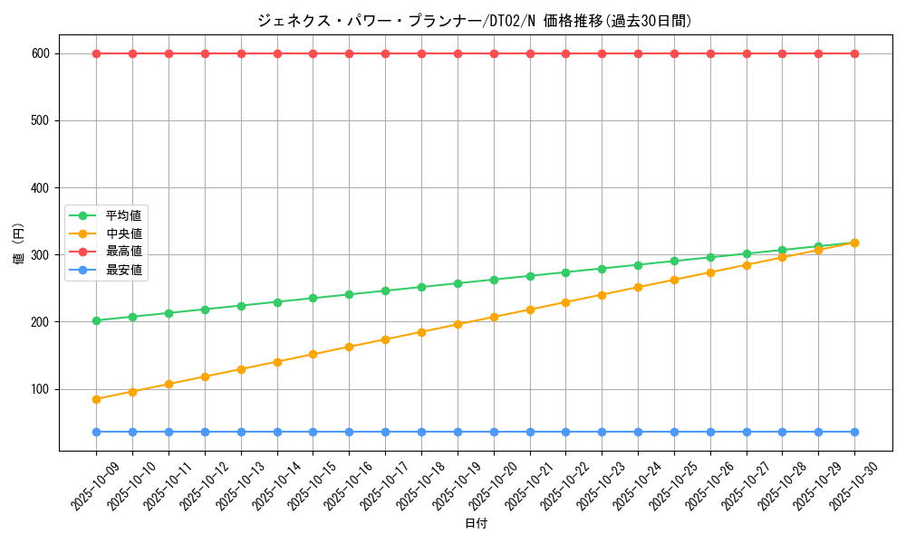 card_10290_series_23730_rarity_1_graph