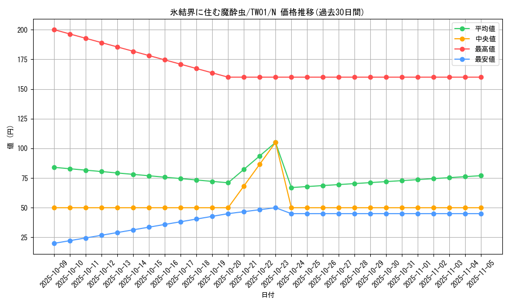 card_10293_series_1880_rarity_1_graph