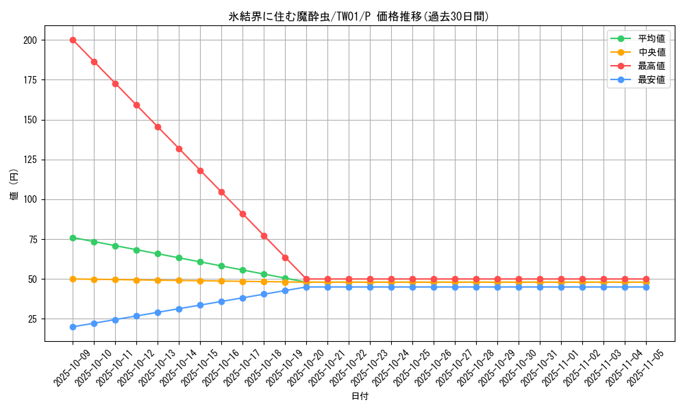 card_10293_series_1880_rarity_2_graph