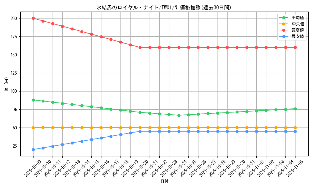 card_10294_series_1880_rarity_1_graph