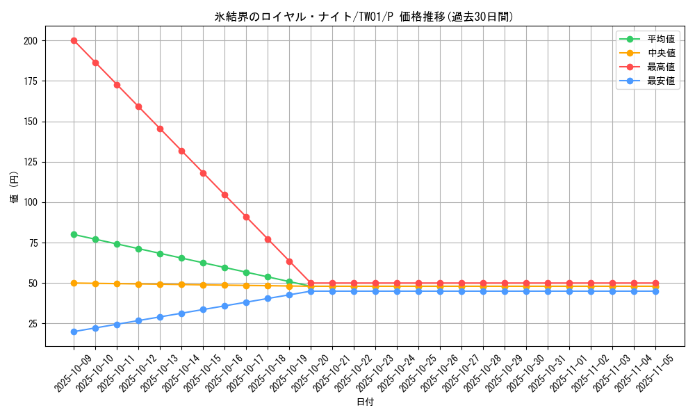 card_10294_series_1880_rarity_2_graph